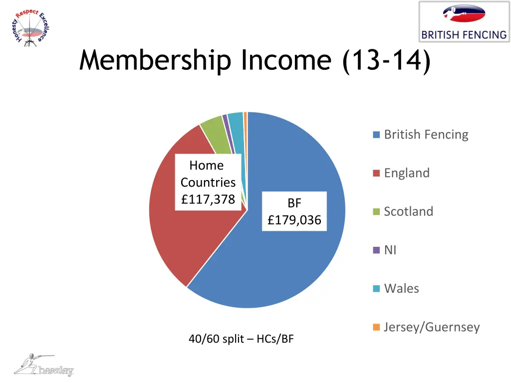 membership income 13 14