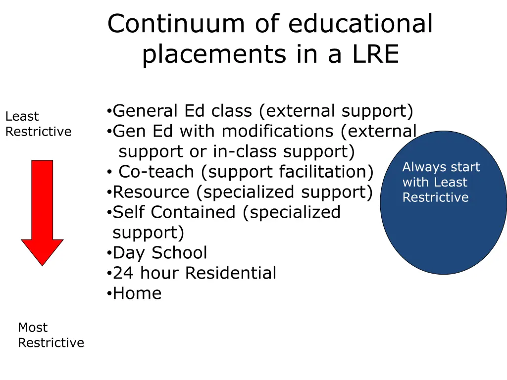 continuum of educational placements in a lre