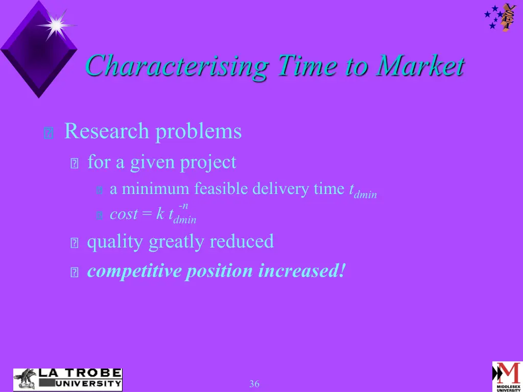 characterising time to market 1