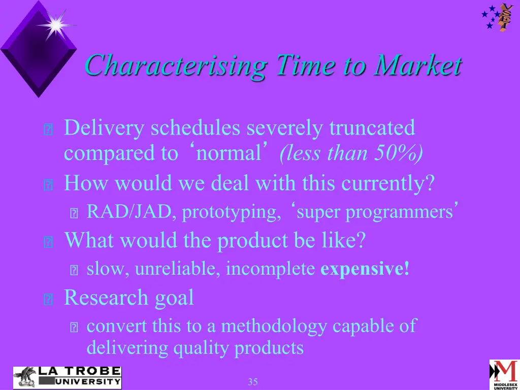 characterising time to market