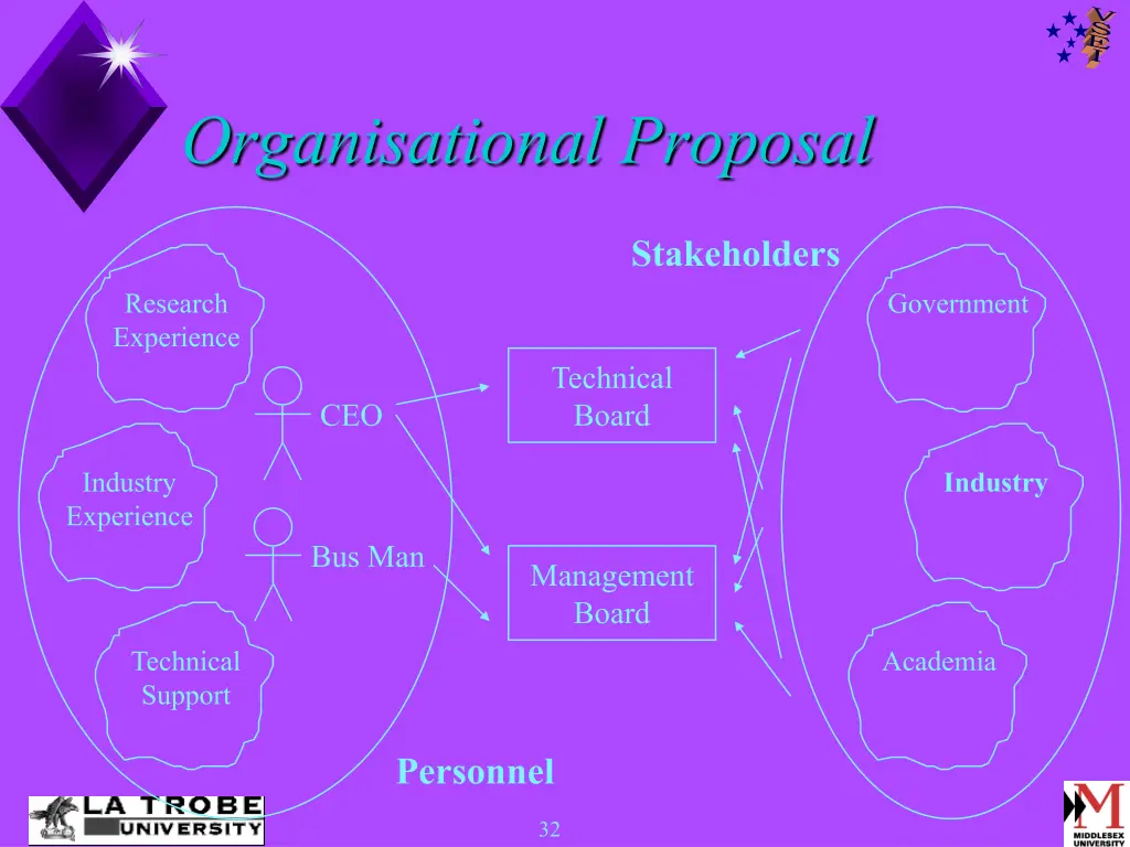 organisational proposal