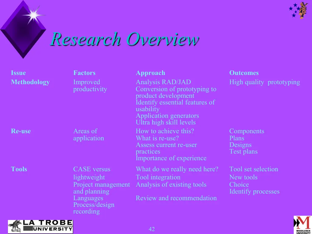 research overview 1