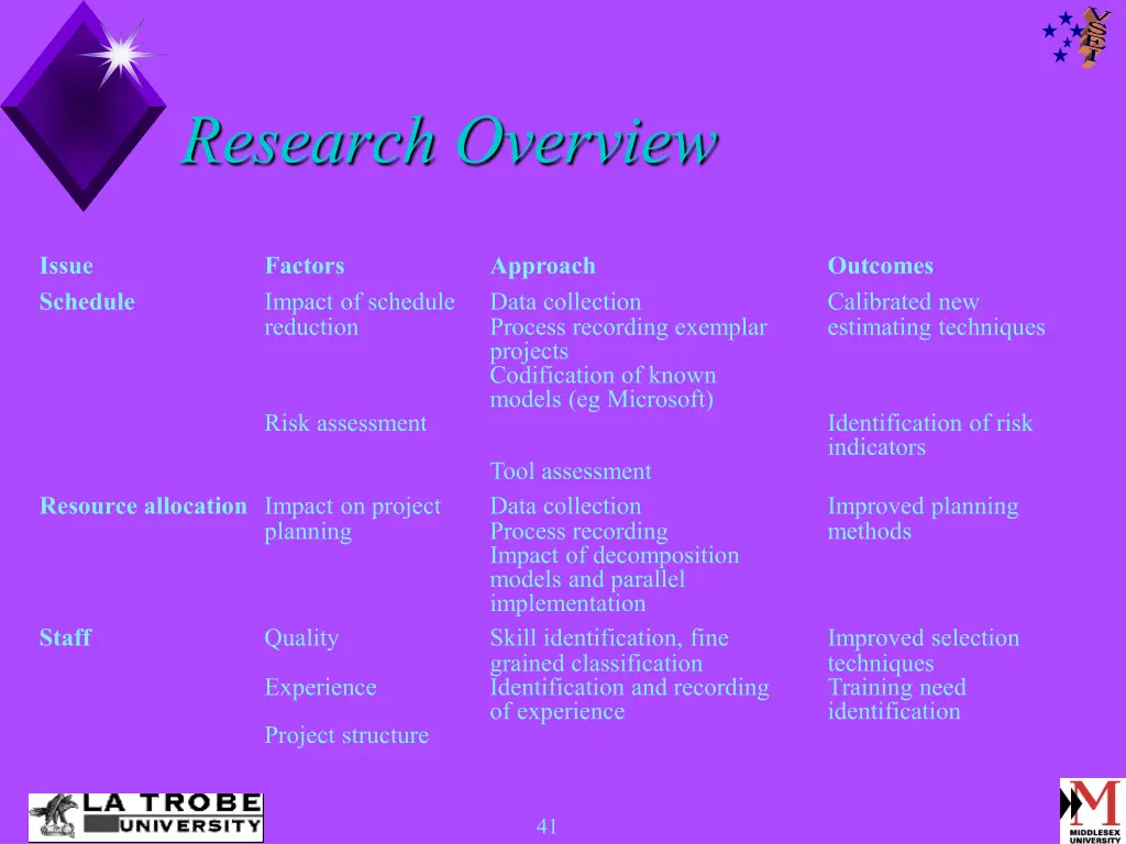 research overview