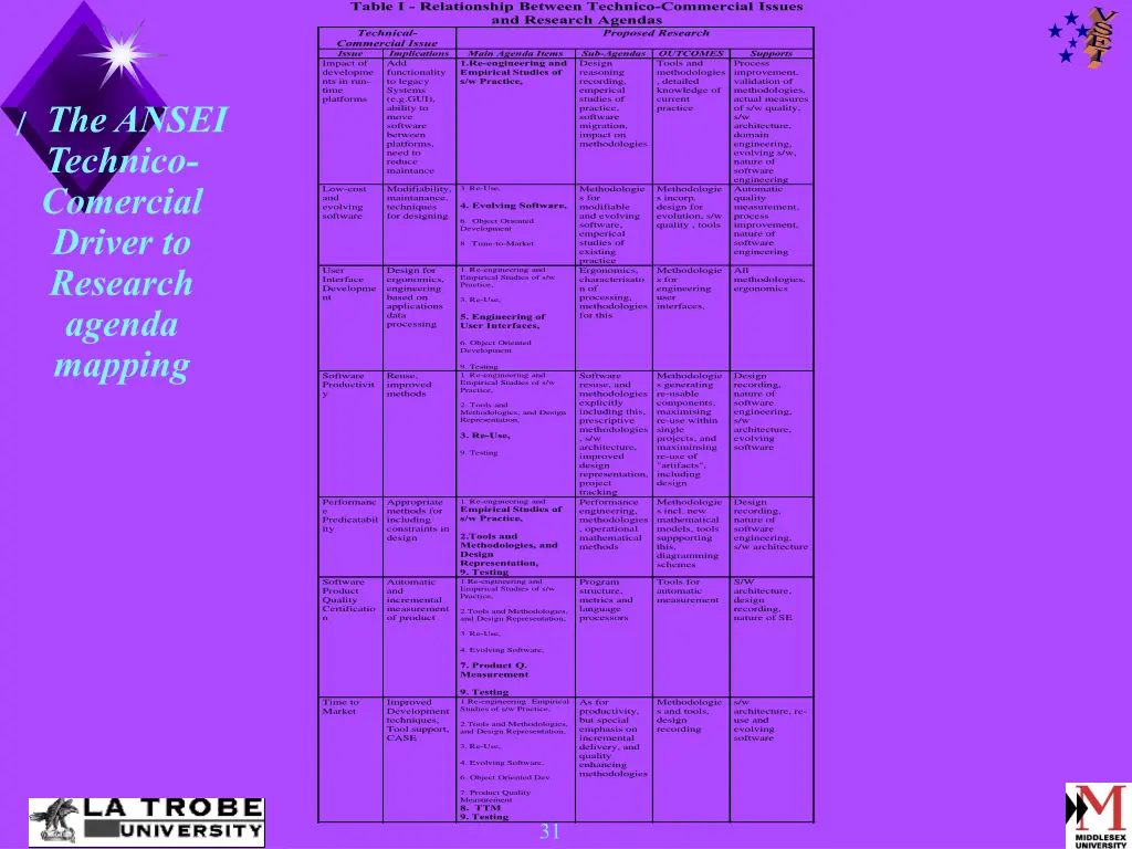 table i relationship between technico commercial