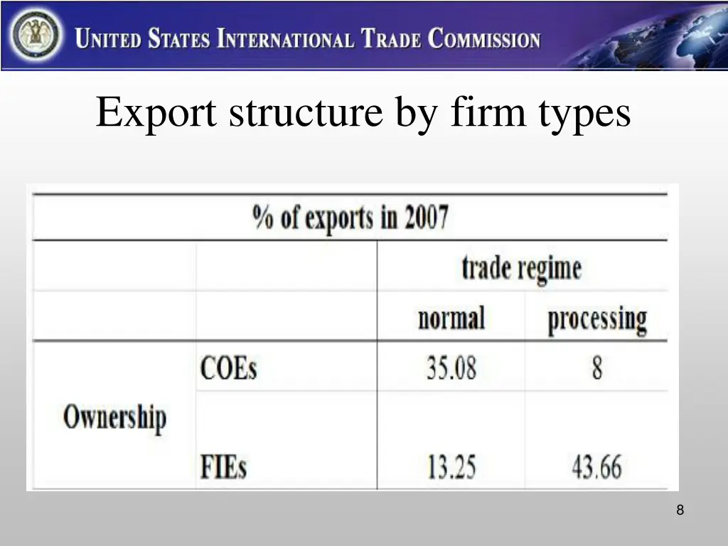 export structure by firm types