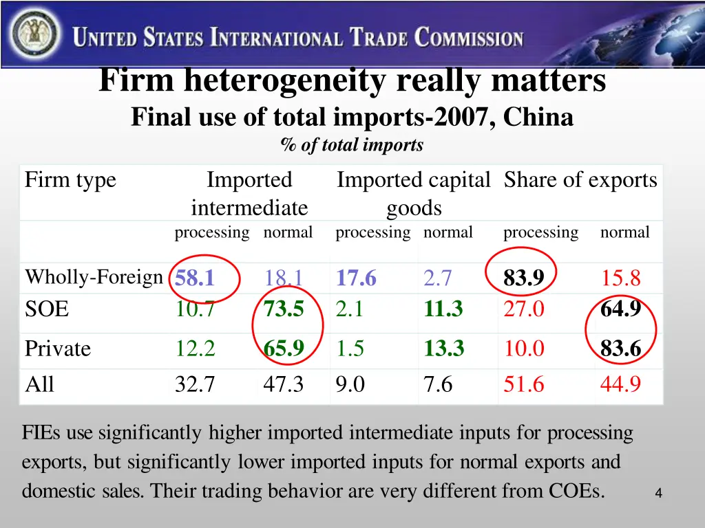 firm heterogeneity really matters final