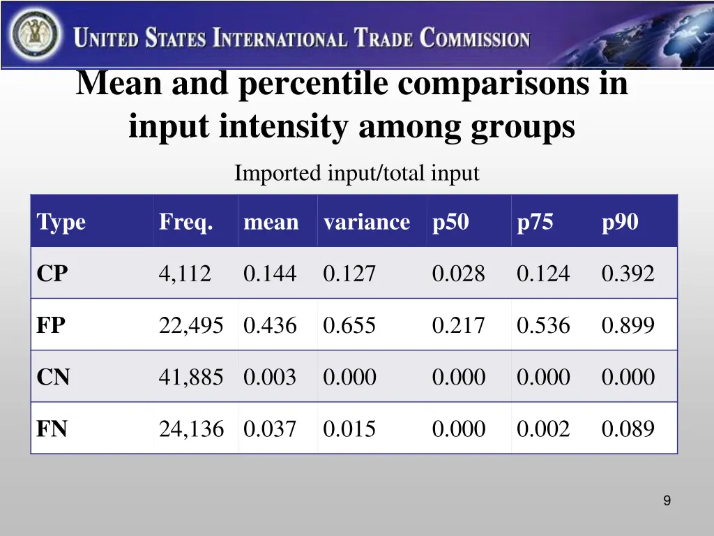 mean and percentile comparisons in input