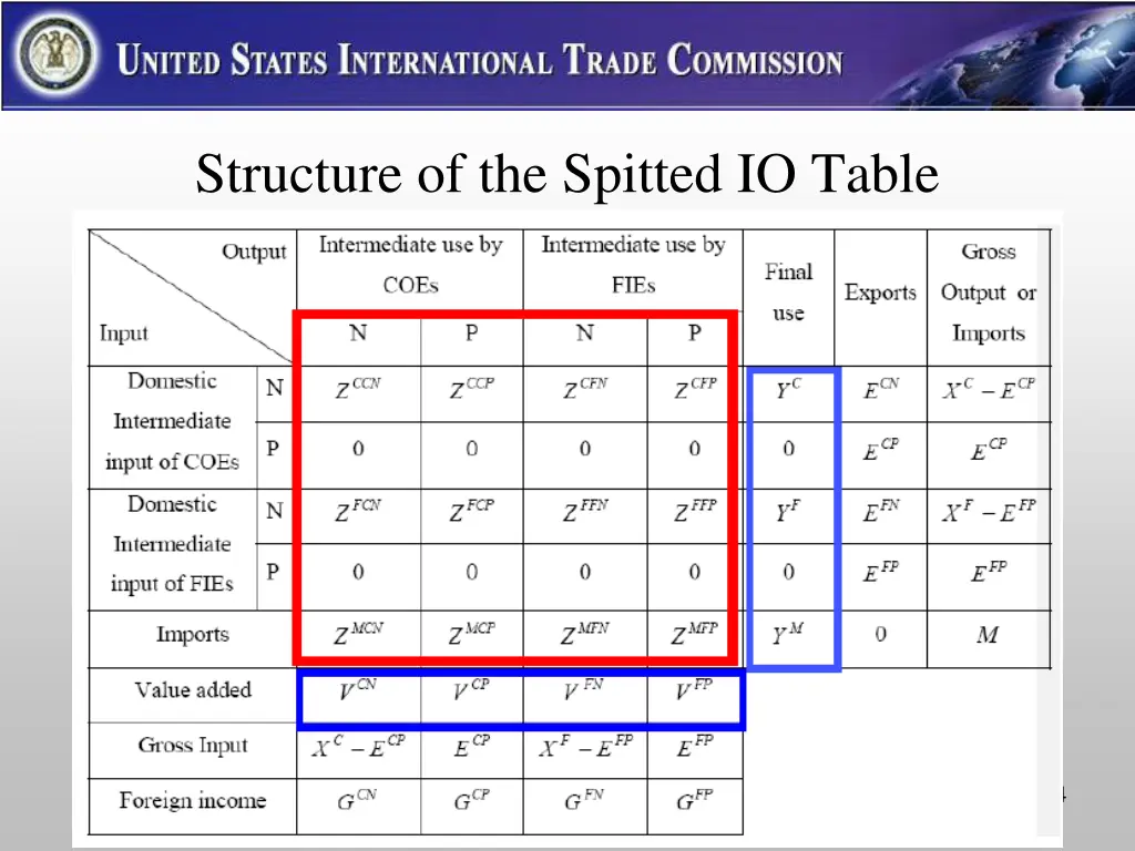 structure of the spitted io table