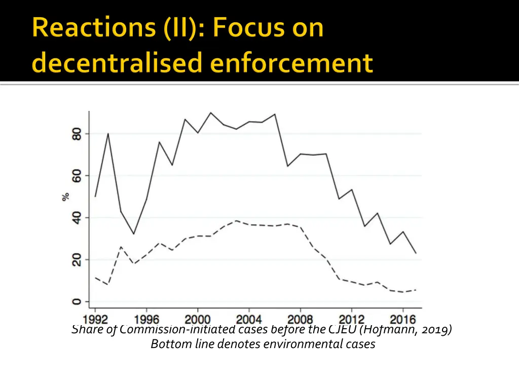 share of commission initiated cases before