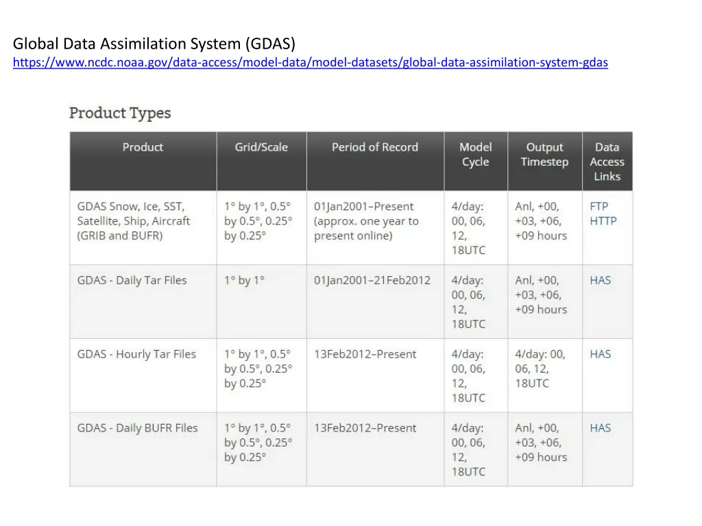 global data assimilation system gdas https