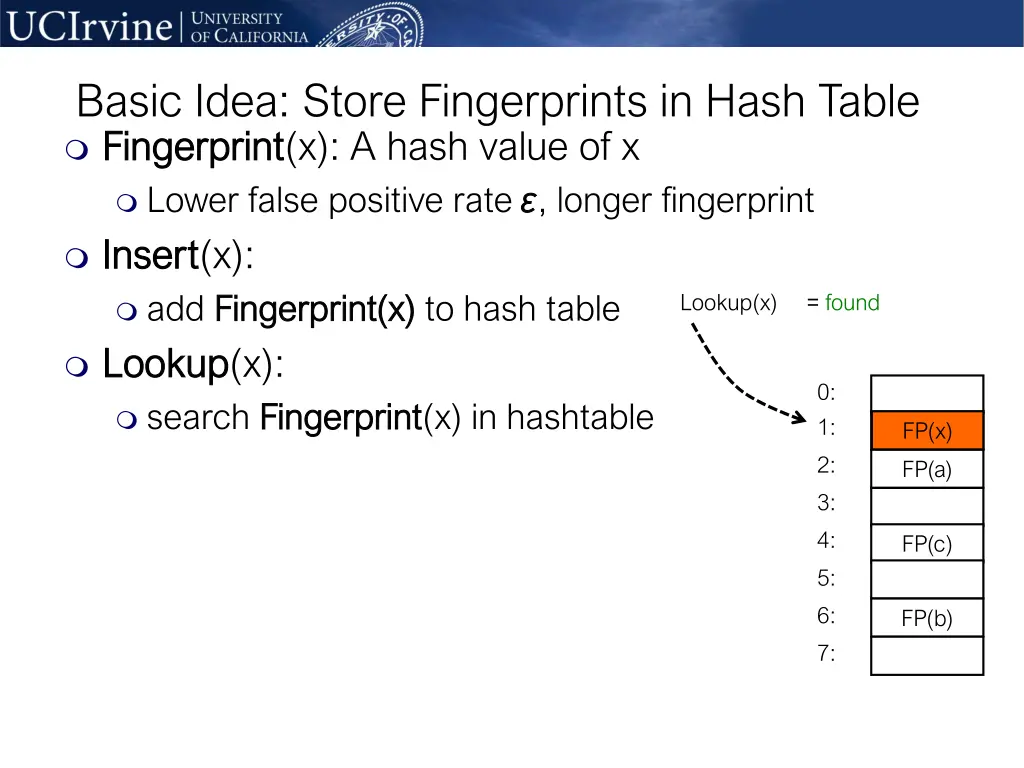 basic idea store fingerprints in hash table 2