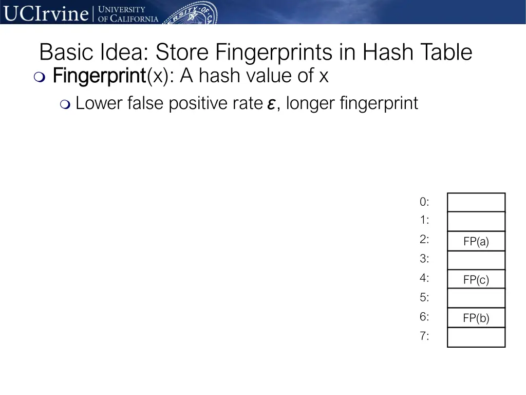 basic idea store fingerprints in hash table