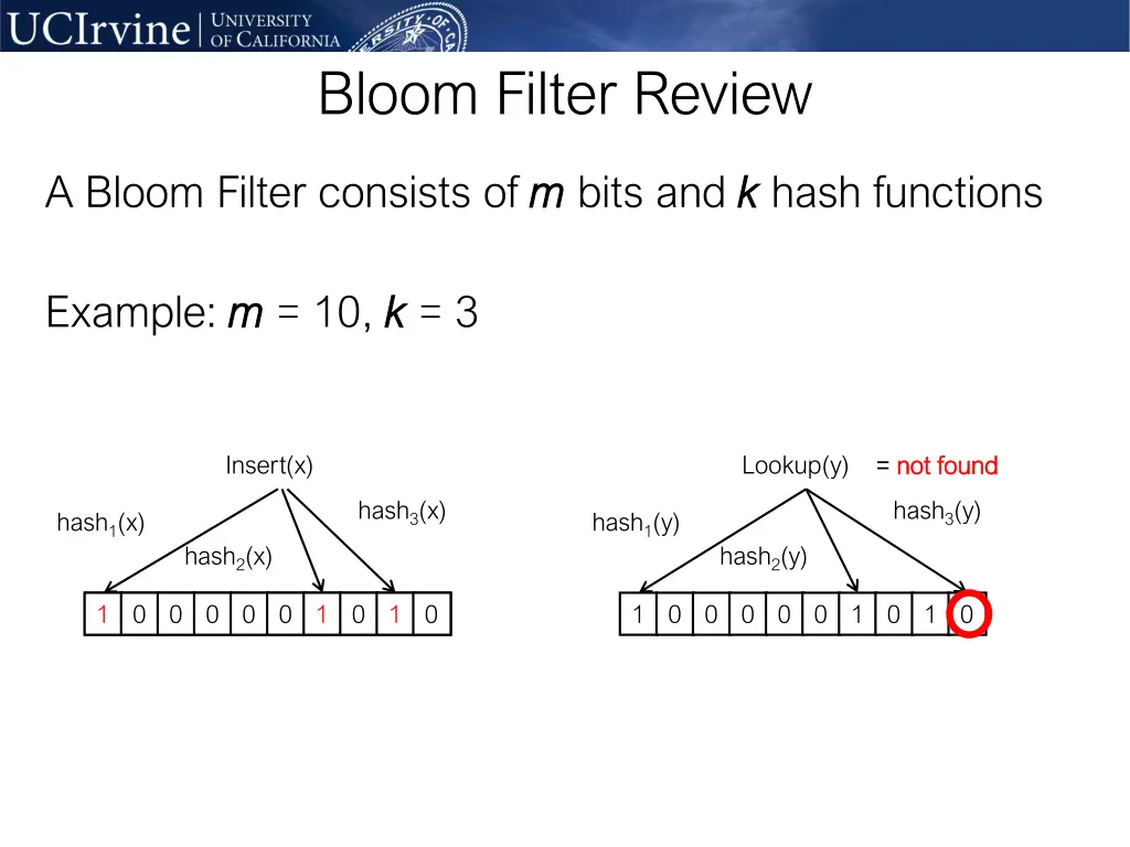 bloom filter review