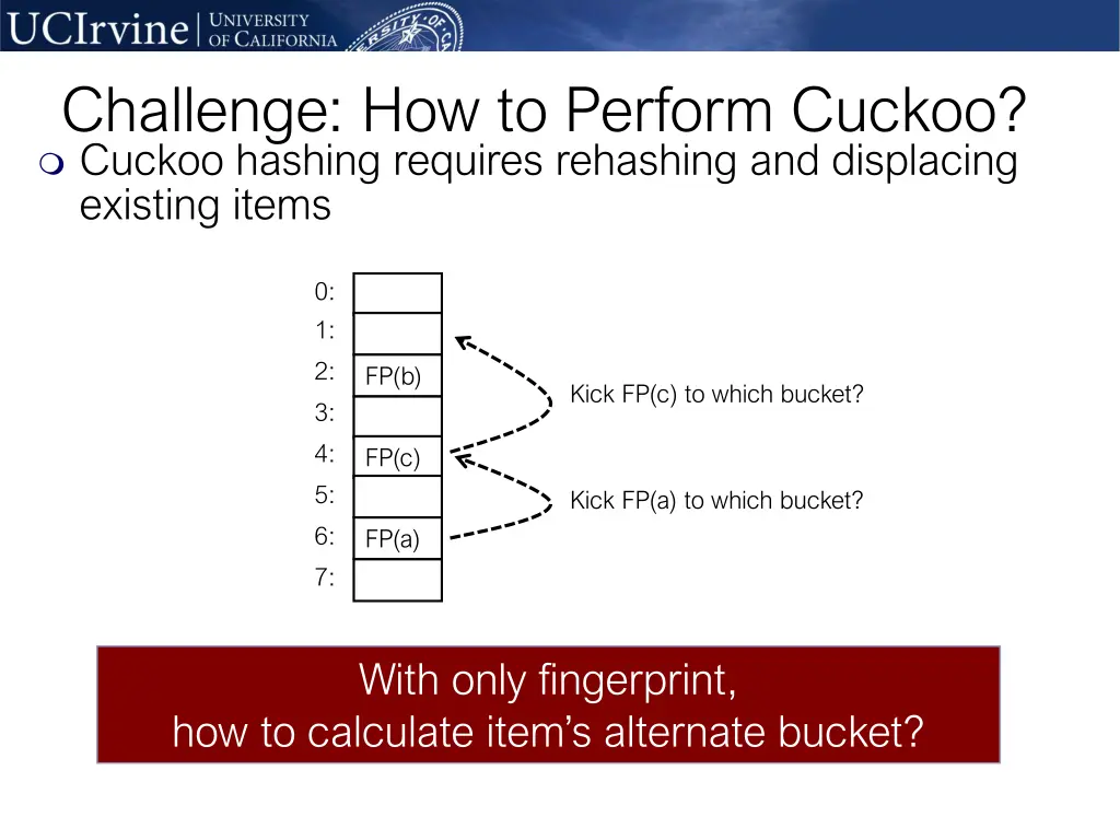 challenge how to perform cuckoo cuckoo hashing