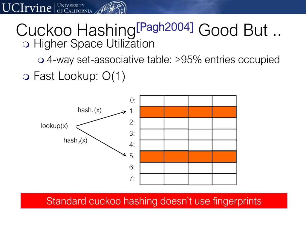 cuckoo hashing pagh2004 higher space utilization