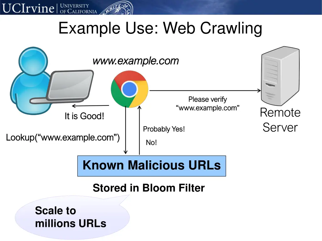 example use web crawling