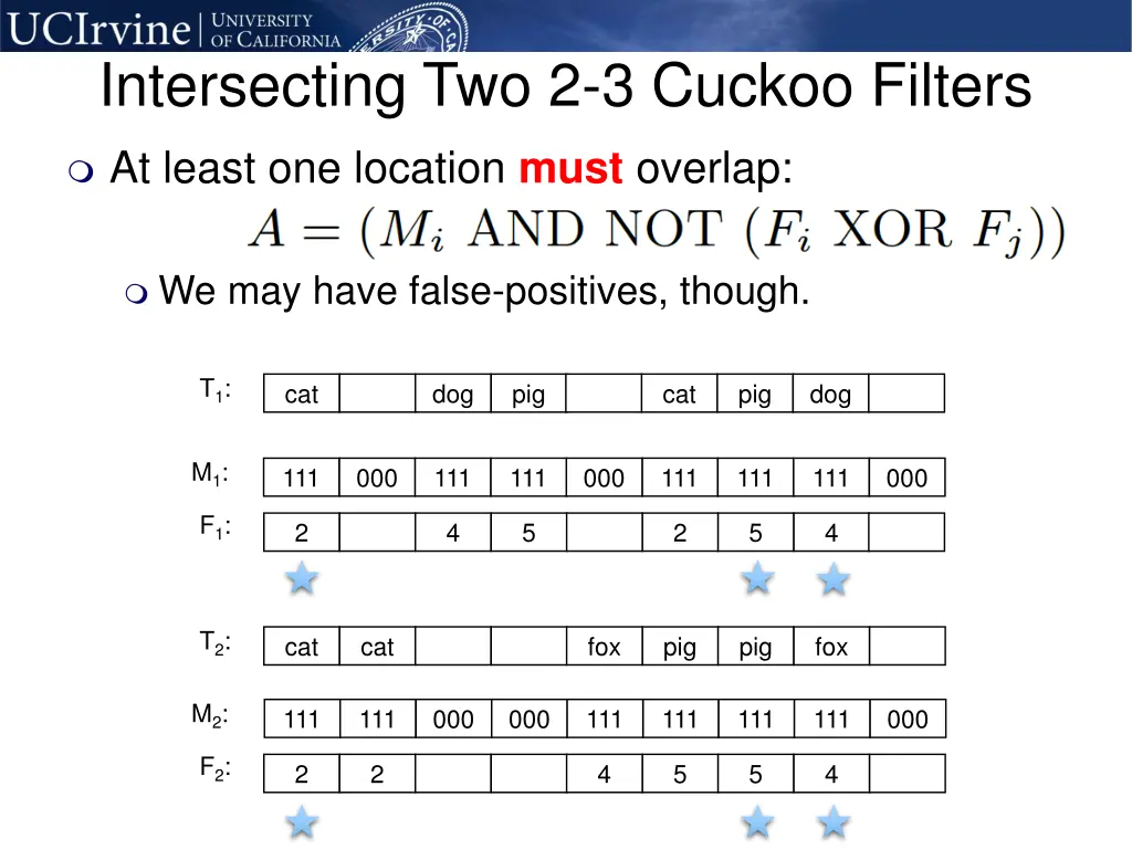 intersecting two 2 3 cuckoo filters