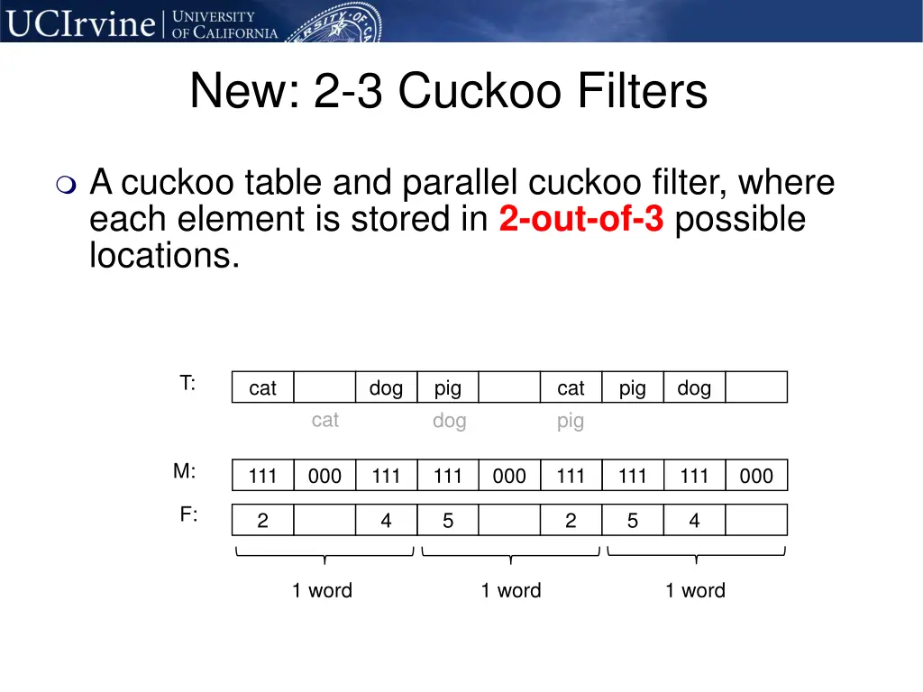 new 2 3 cuckoo filters