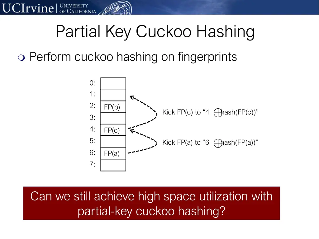 partial key cuckoo hashing