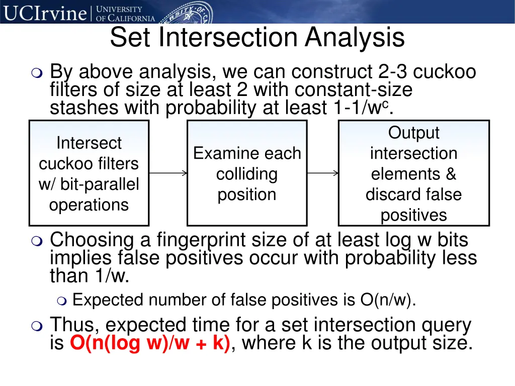 set intersection analysis by above analysis