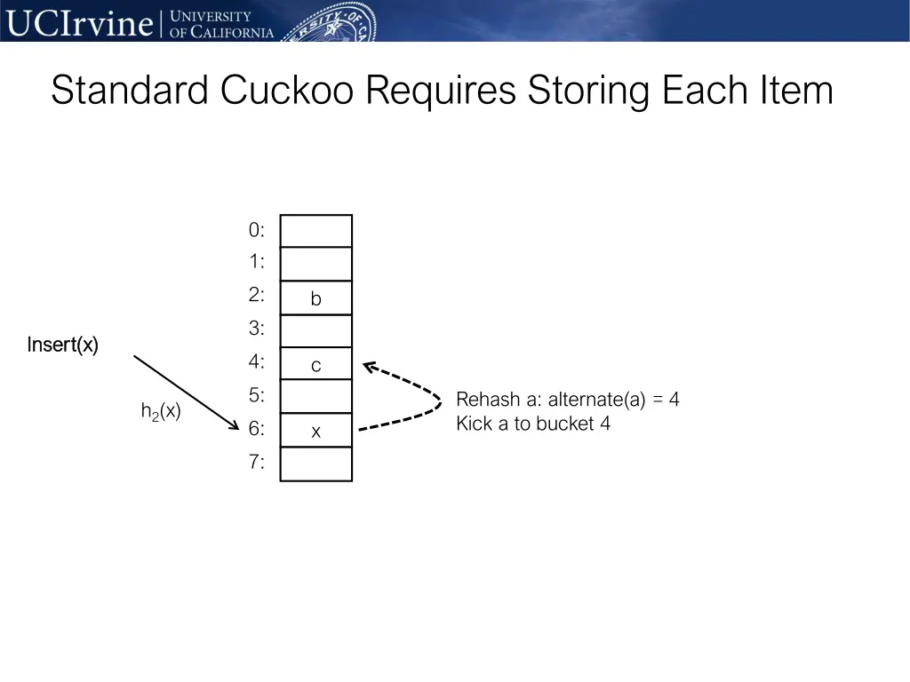 standard cuckoo requires storing each item 1