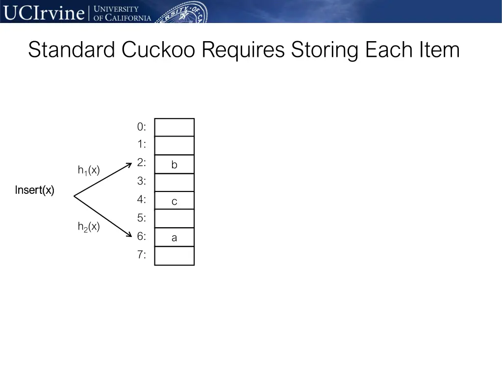 standard cuckoo requires storing each item