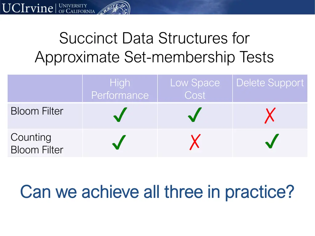 succinct data structures for approximate