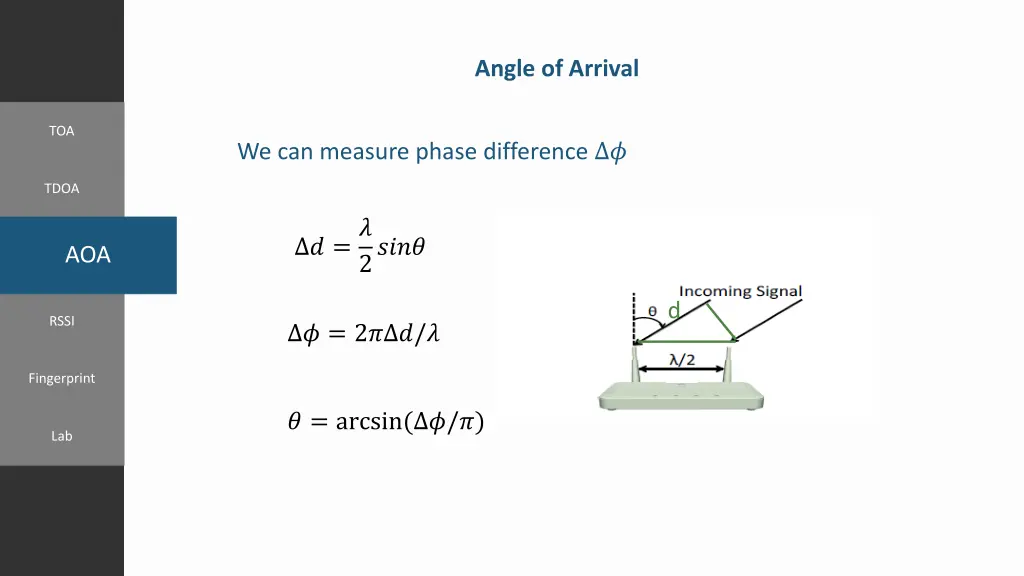 angle of arrival 1