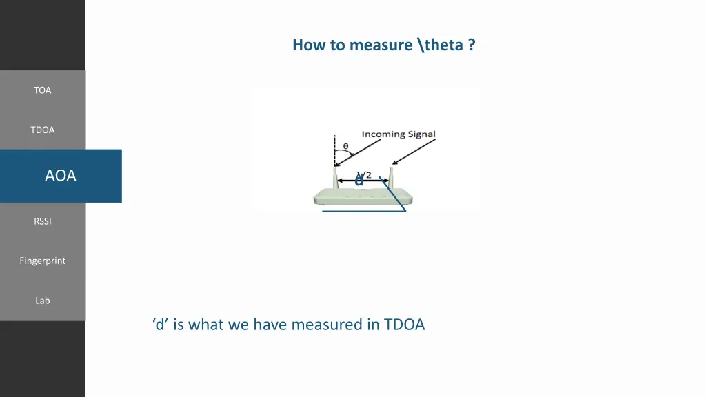 how to measure theta