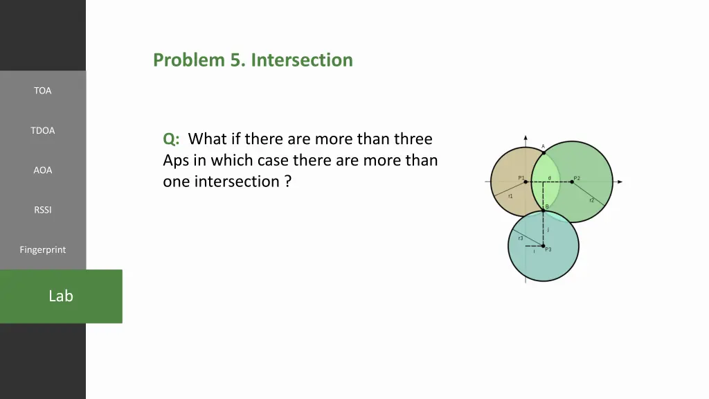 problem 5 intersection