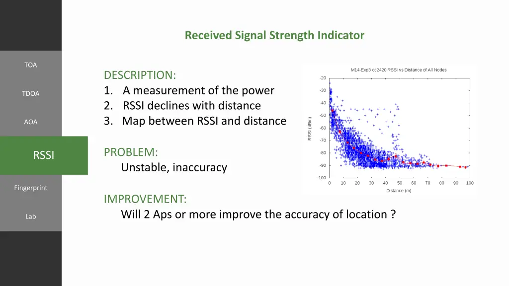 received signal strength indicator