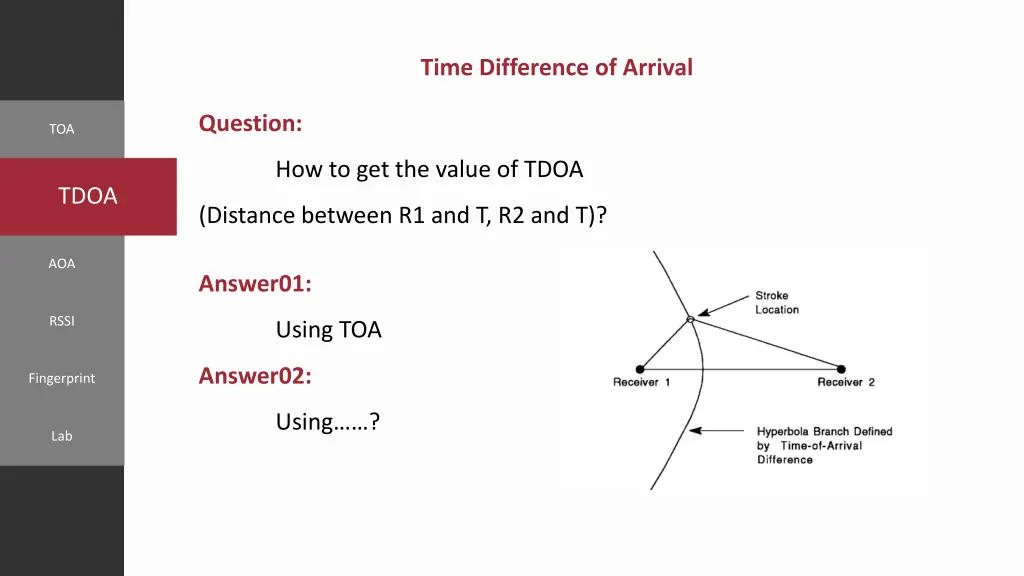 time difference of arrival 1