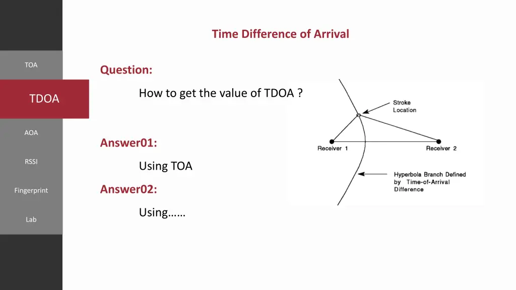 time difference of arrival 2