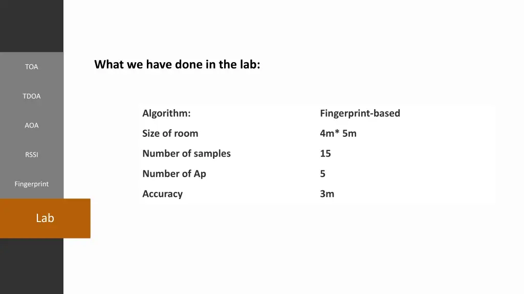 what we have done in the lab