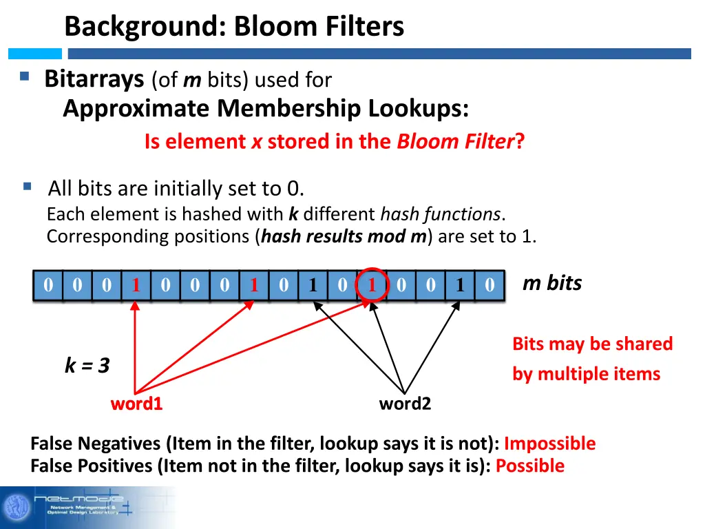 background bloom filters