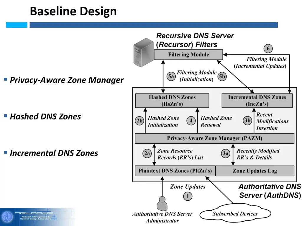 baseline design