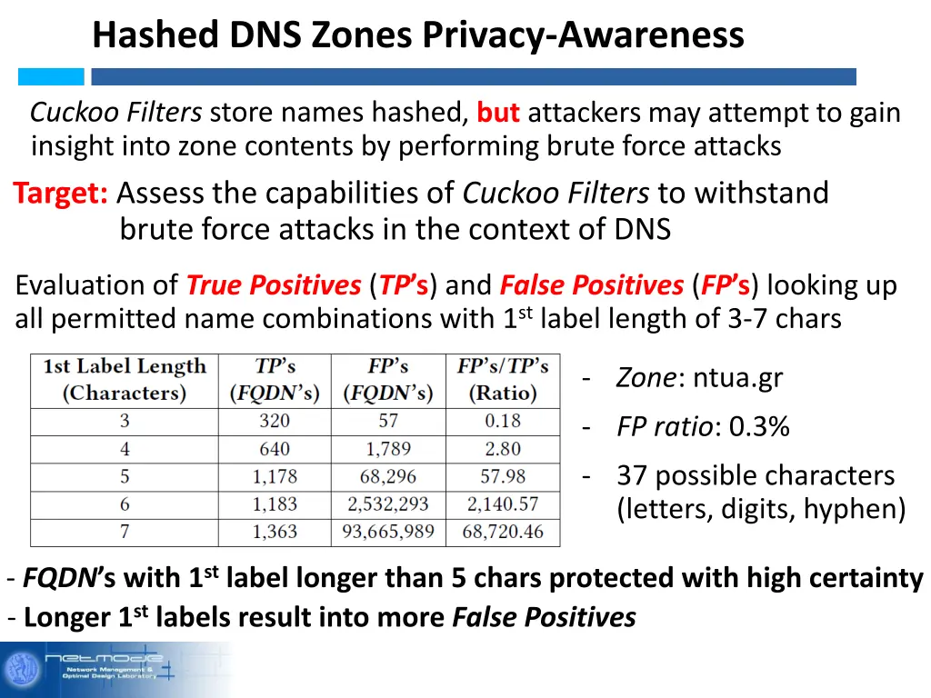 hashed dns zones privacy awareness