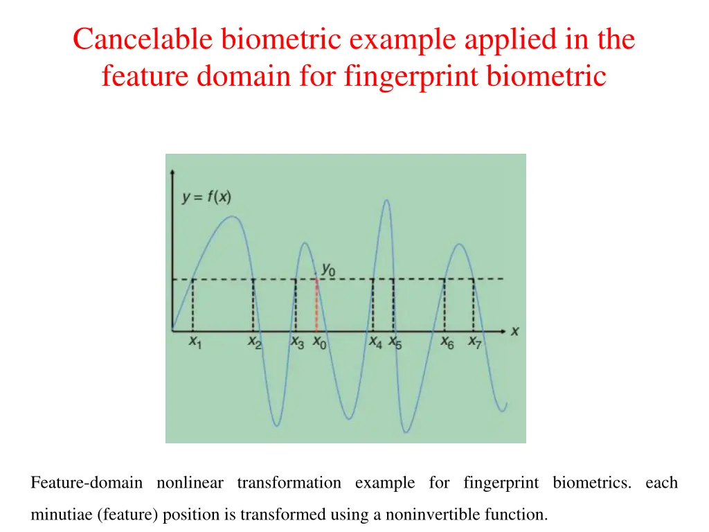 cancelable biometric example applied