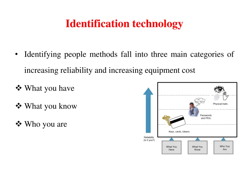 identification technology