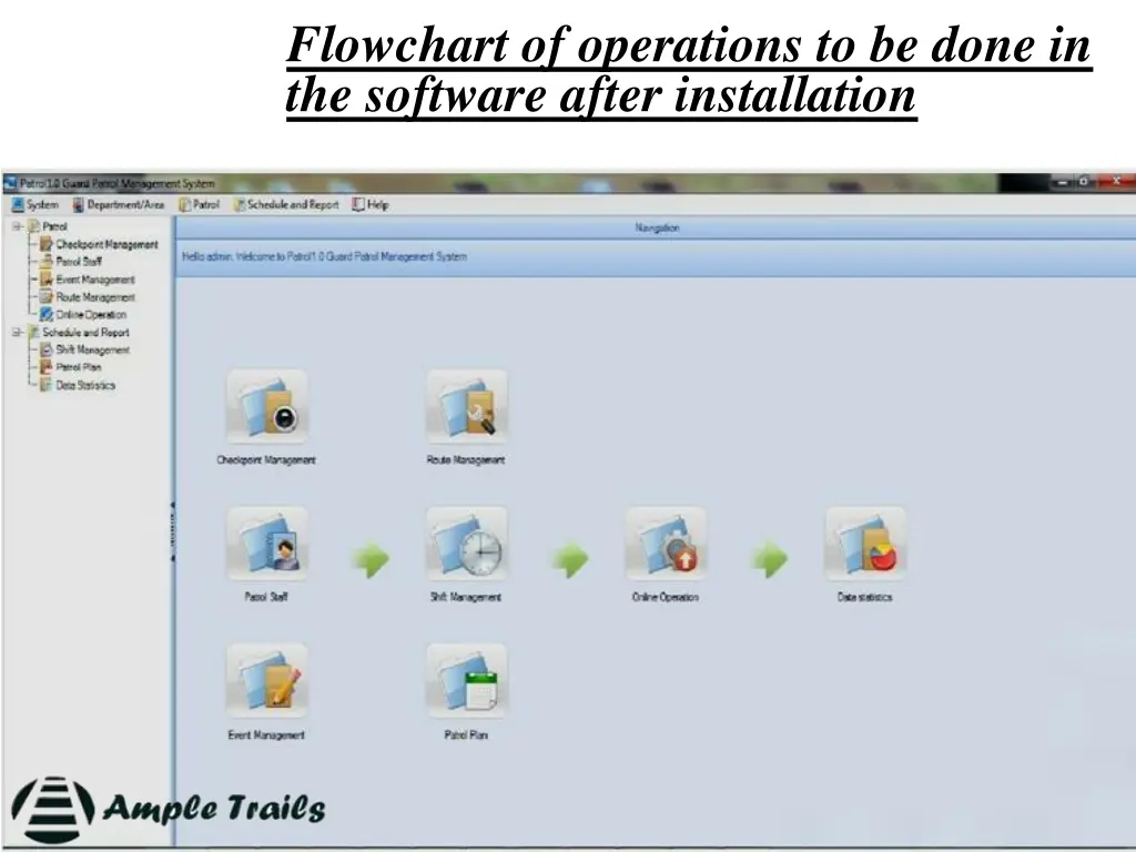 flowchart of operations to be done