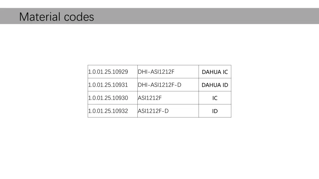 material codes