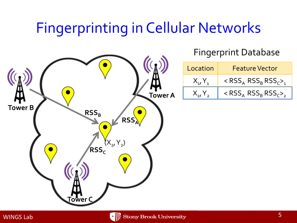 fingerprinting in cellular networks 1