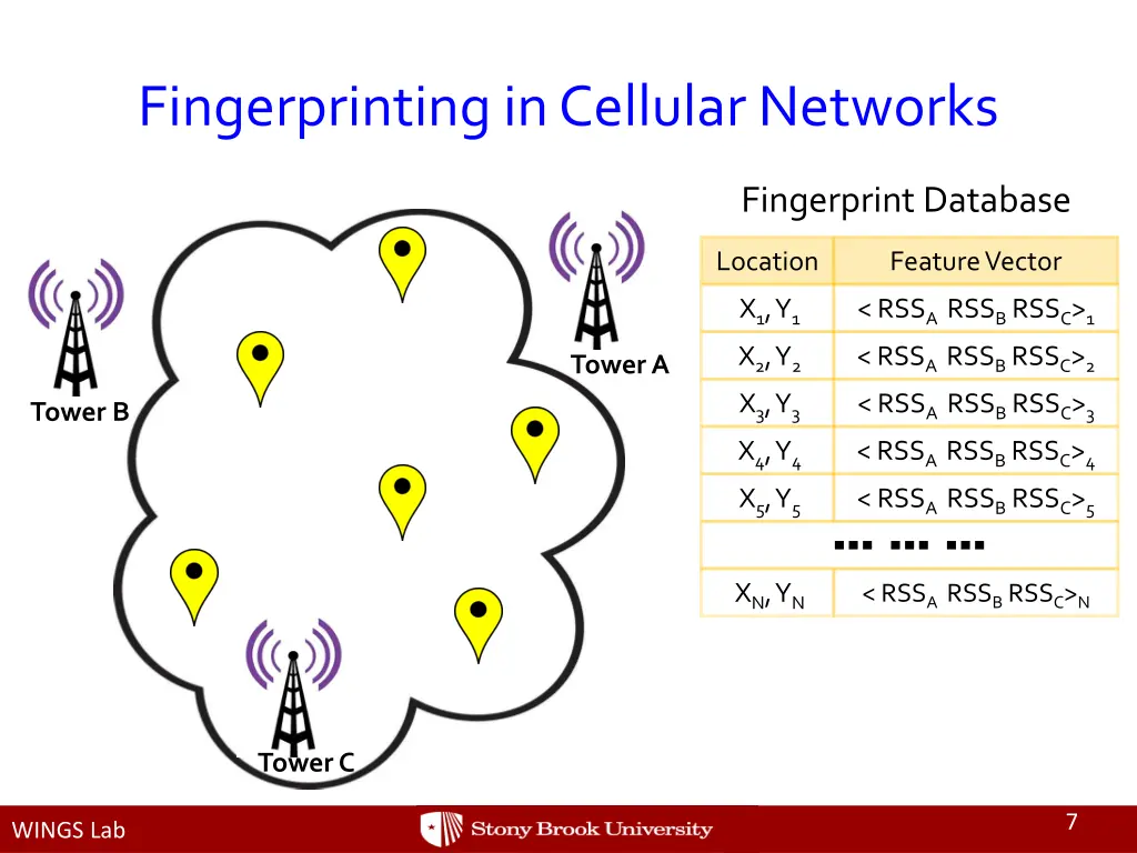 fingerprinting in cellular networks 3