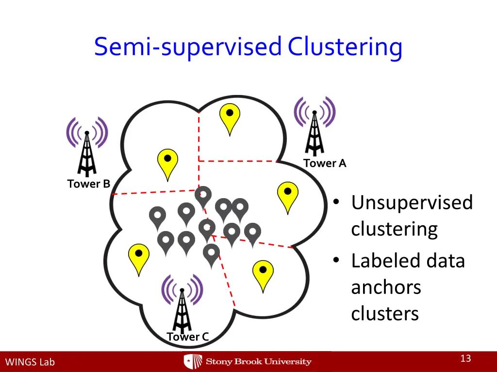 semi supervised clustering