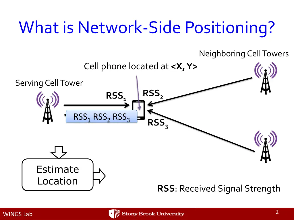 what is network side positioning