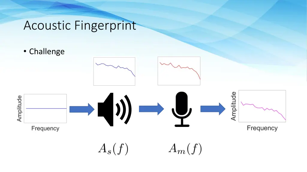 acoustic fingerprint 3