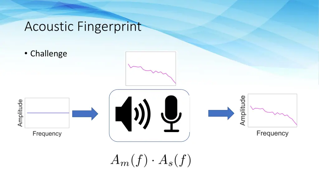 acoustic fingerprint 4