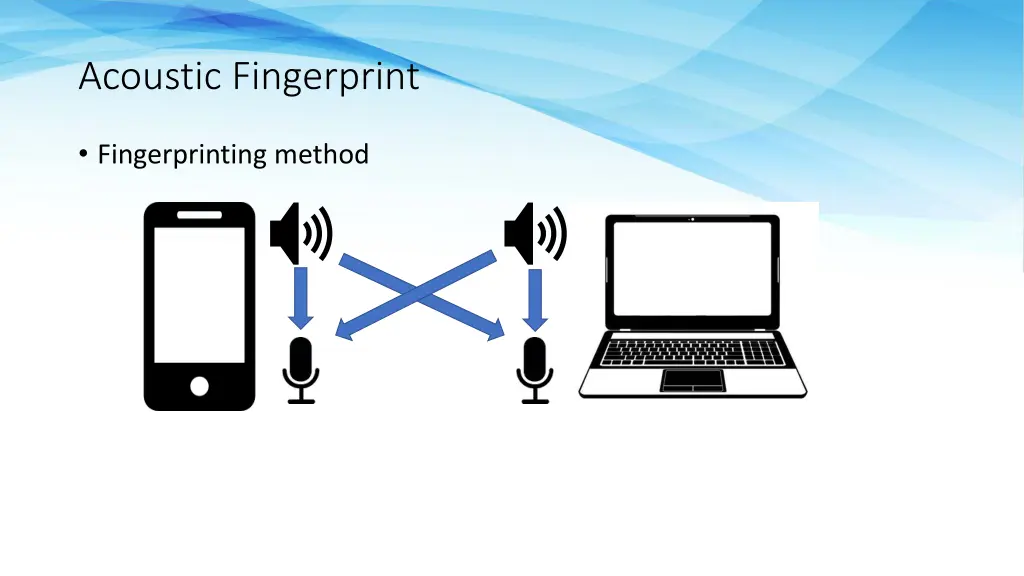 acoustic fingerprint 6