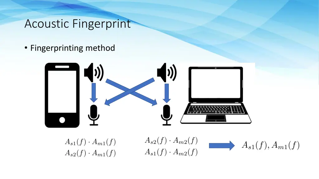 acoustic fingerprint 7