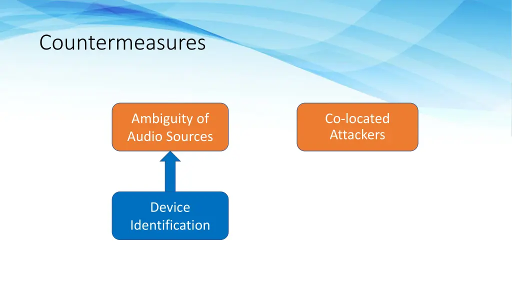 countermeasures 1